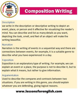 what is composition writing? how does it connect with our daily lives?